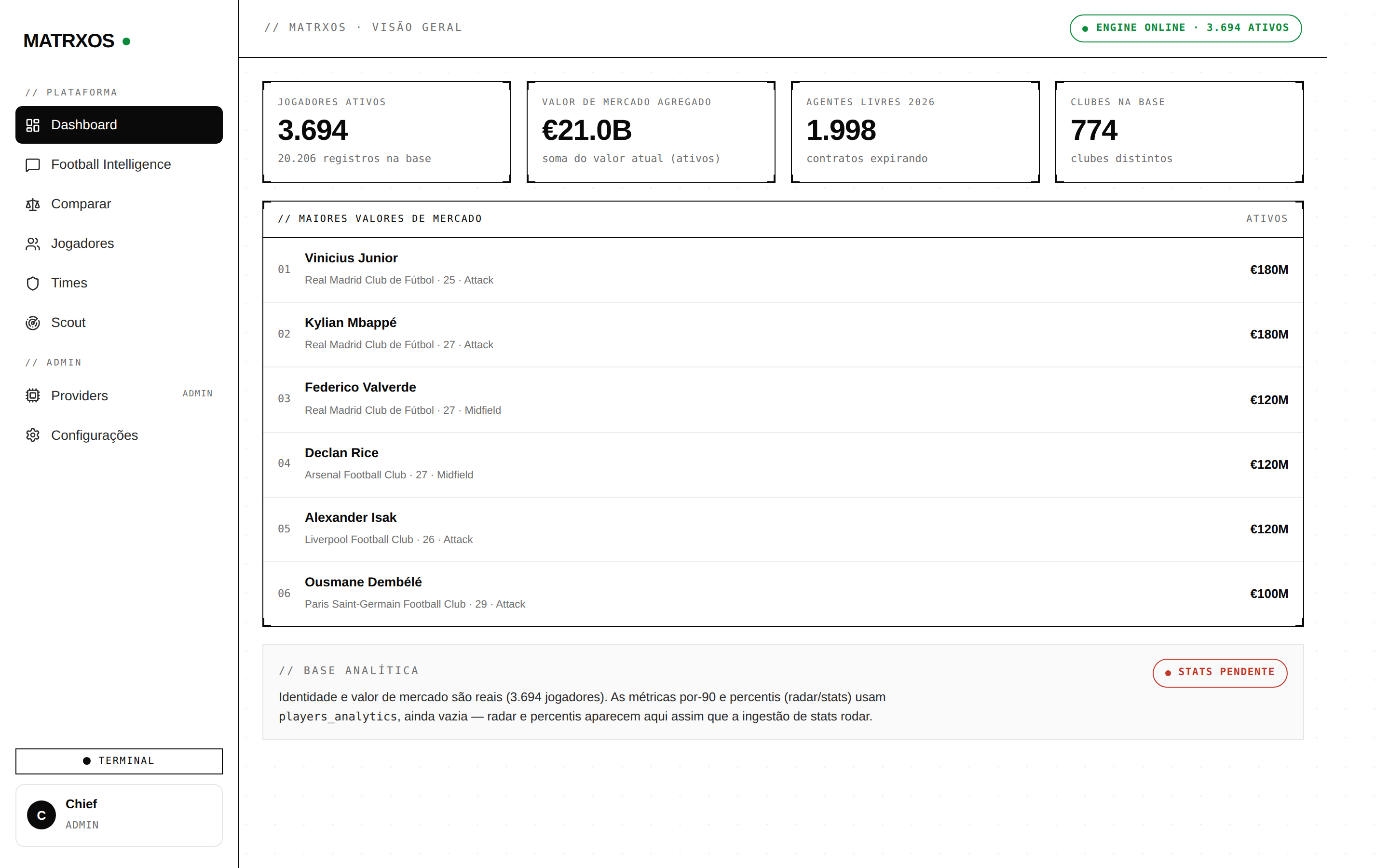 Dashboard do MatrxOS com dados reais