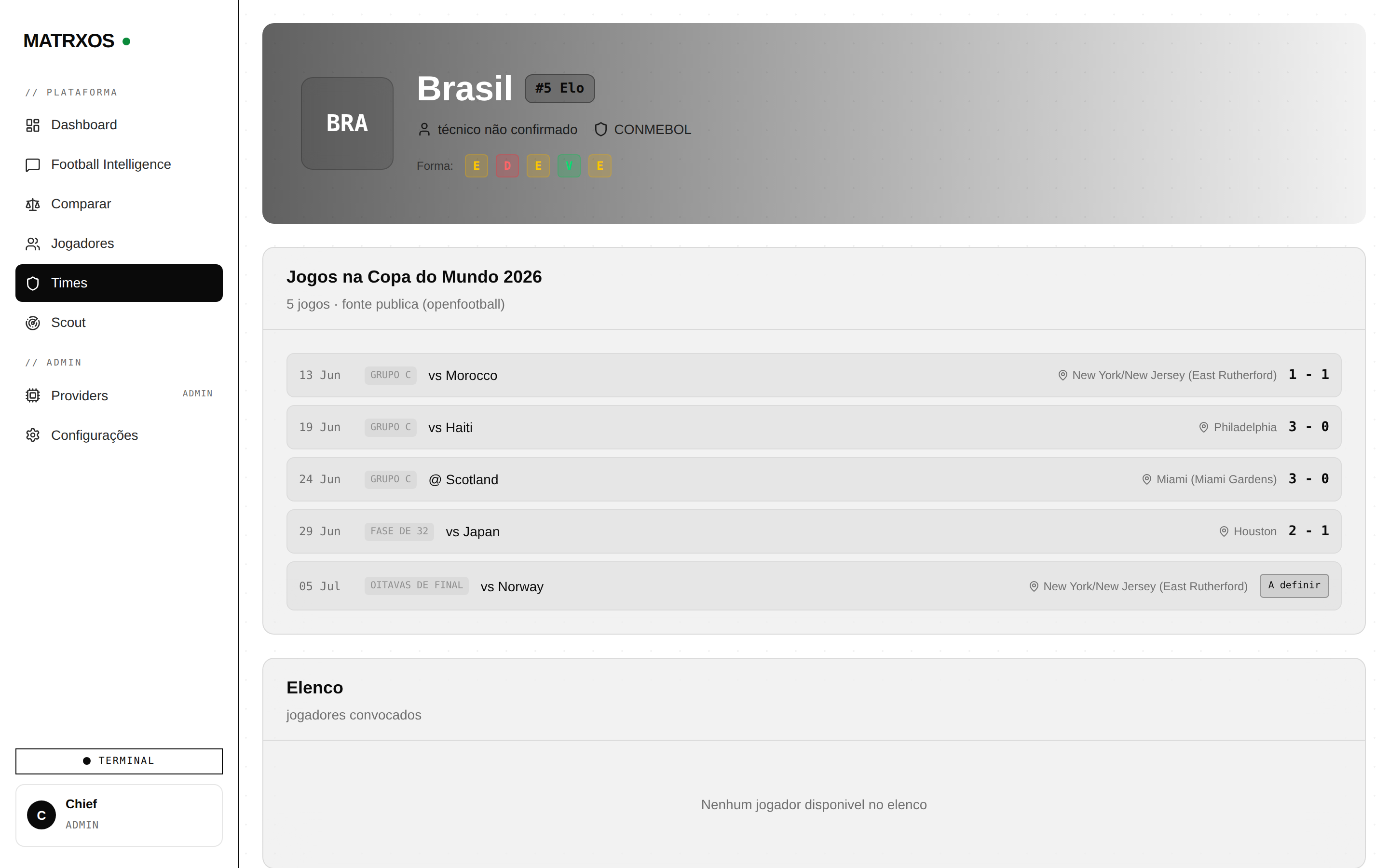 Perfil da seleção brasileira no MatrxOS